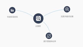 淄博企業(yè)網(wǎng)絡推廣首選G3云推廣，啟鵬網(wǎng)絡全方位互聯(lián)網(wǎng)營銷與咨詢