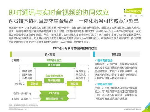 2020年全球互聯(lián)網(wǎng)通信云行業(yè)發(fā)展報告 創(chuàng)新驅動下的市場機遇與挑戰(zhàn)