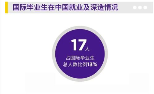 互聯網信息咨詢行業 華東理工大學與上海紐約大學2021屆畢業生就業質量報告分析