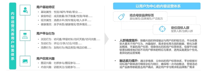 母嬰行業(yè)發(fā)展趨勢(shì)洞察報(bào)告 人口新形勢(shì)下，互聯(lián)網(wǎng)母嬰市場(chǎng)迎來(lái)發(fā)展新機(jī)遇